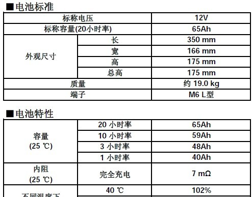 供应松下LC-P1265ST沈阳松下蓄电池LC-P1265报价松下蓄电池价格