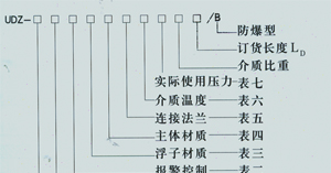带远传磁浮子液位计，带报警磁翻板液位计，专一生产磁翻板