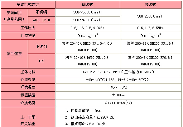 顶装磁翻板液位计，特殊液位计定制，