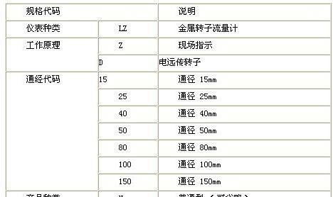 防腐型金属管浮子流量计，四氟金属管浮子流量计，
