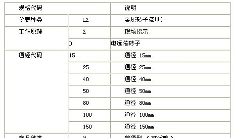 智能型金属管浮子流量计，金属管浮子流量计