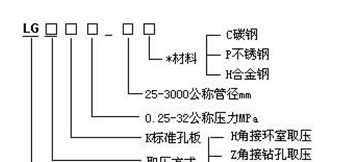 标准孔板流量计,孔板流量计,孔板流量计生产