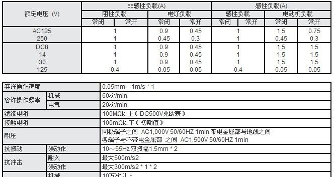 欧姆龙 行程开关