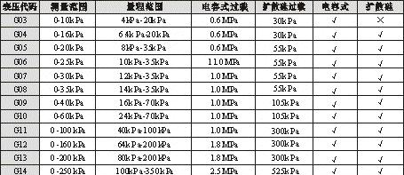 香港上润 WIDEPLUS-L 压力液位变送器 优质供应商
