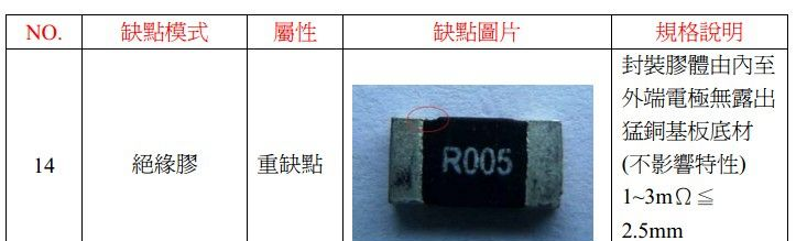 供应唐山取样电阻，制造商现货批发唐山取样电阻|保证采样精准