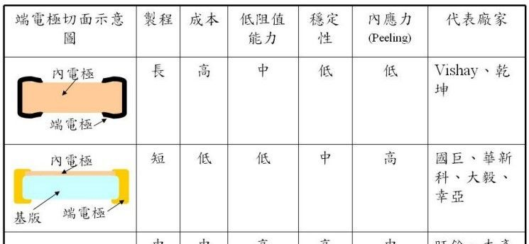 供应成都取样电阻，生产批发成都取样电阻|升华电子专注于研发制造