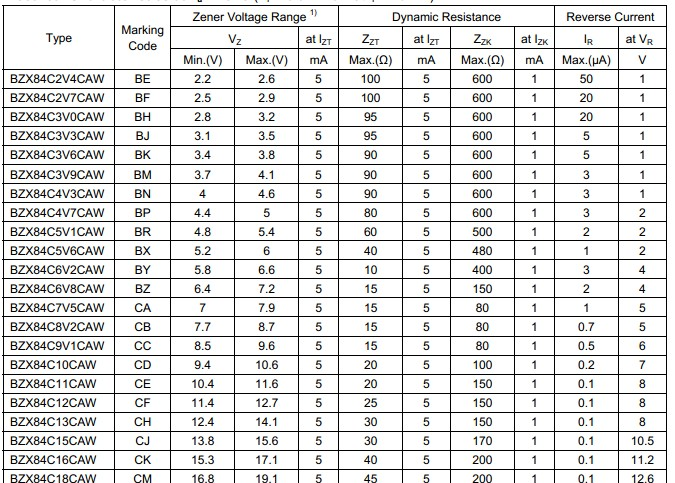 供应稳压二极管BZX84C6V8CAW，二极管BZX84C6V8CAW