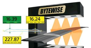 供应 BYTEWISE在线型测厚仪