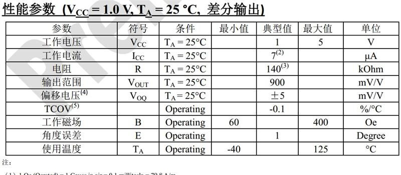角度传感器参数，工厂角度传感器参数性能优越