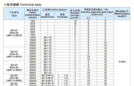 供应【SDH-0.66电流互感器】厂家直销、优质价廉