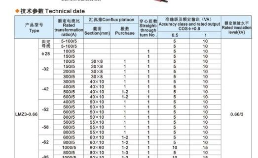 供应【LMZ3-0.66电流互感器】厂家直销、优质价廉