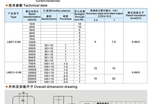 供应【LMZ1-0.66、LMZJ1-0.66电流互感器】厂家直销、优质价廉
