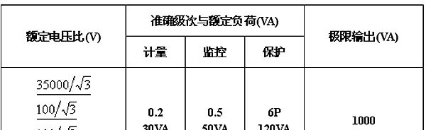 供应【JDZX6-35W2电压互感器】厂家直销、优质价廉
