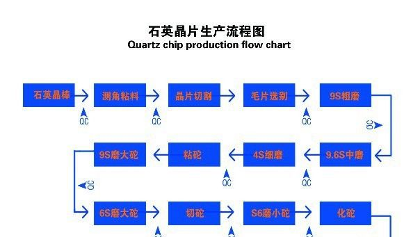 厂家供应声表晶振，谐振器批发