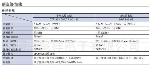 OMRON 欧姆龙 振动传感器 D7F-S03-05