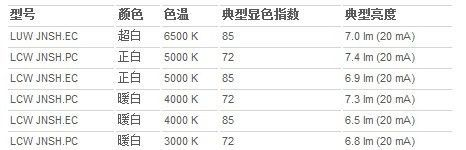 德国OSRAM 3014发光二极管 原装