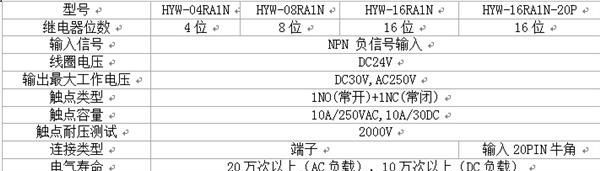 厂家直销原装十六位欧姆龙继电器模组 HYW-16RA1N