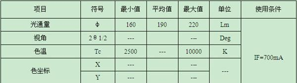 供应LED大功率优质灯珠