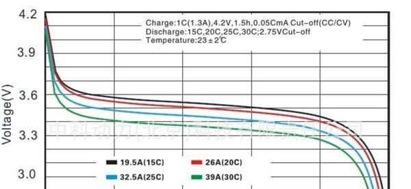 1300mAh20C25C30C35C40C45C50C遥控固定翼航模车模船模锂电池厂