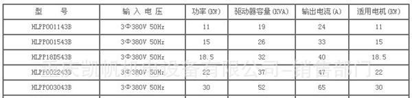 HLP-P风机水泵专用变频器-恒压供水-海利普变频器