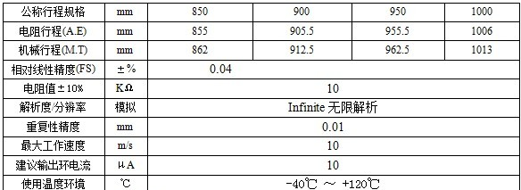 供应KTC滑块系列直线位移传感器批发直线位移传感器电子尺