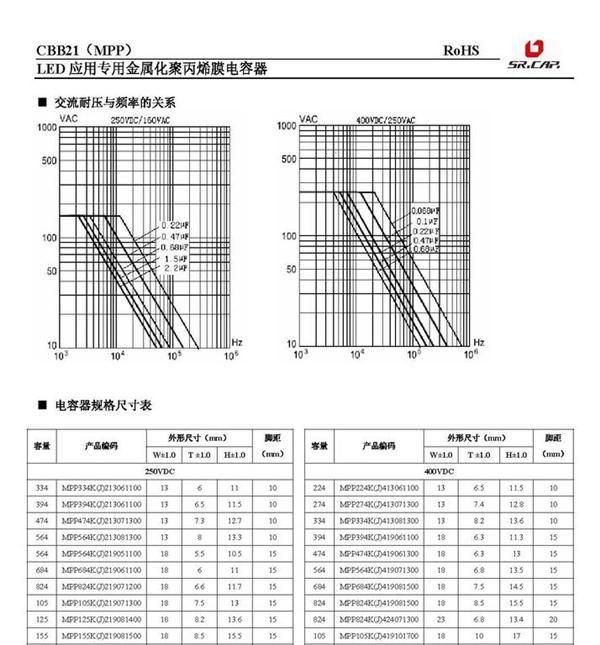 LED灯专用CBB21高温金属薄膜电容器(附规格书)