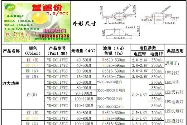 厂家供应1W大功率LED绿光 1W绿光LED大功率  led大功率