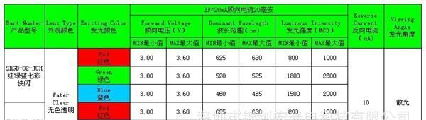 供应LED发光二极管5MM圆头无边七彩快闪（低电压）_LED七彩快闪