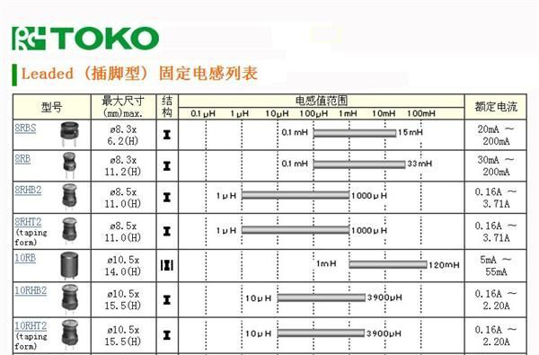 代理东光Leaded(插脚型)固定电感A7502HY-331M型
