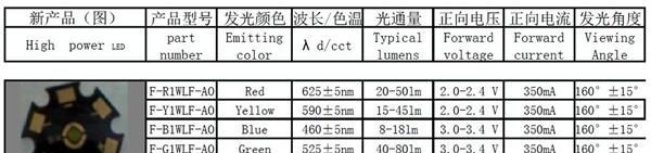 手电筒用无支架铝基板装0.5W大功率光源（新产品议价）
