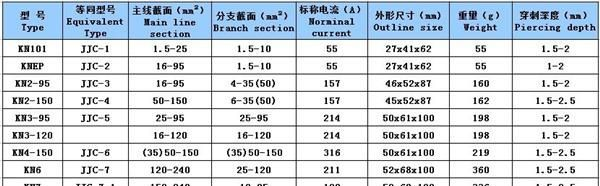 供应性能优质的绝缘穿刺线夹,电缆分支器KN7