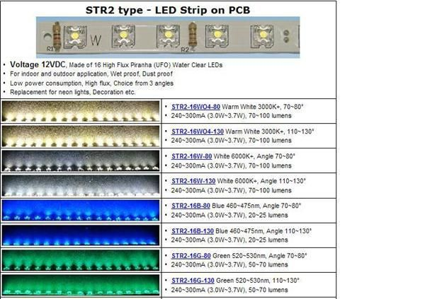供应 红色 LED 光条
