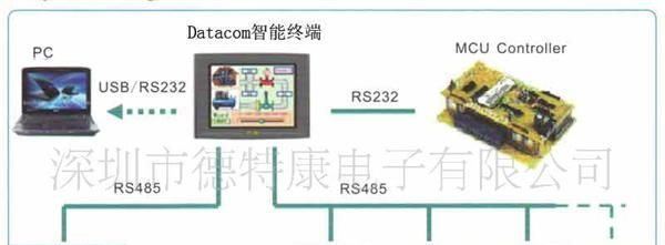 供应 19" 液晶平板显示器
