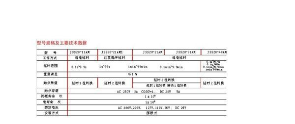 延时精度高 抗干扰能力超强JSS20-11AM 21AM数显时间继电器