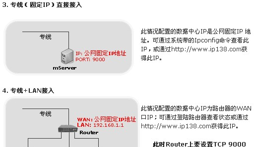 供应一体化压力数字压力传感器， /温度/湿度数字输出