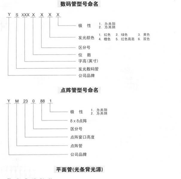 供应定制数码管，可根据客户样品定制数码管|使用寿命长
