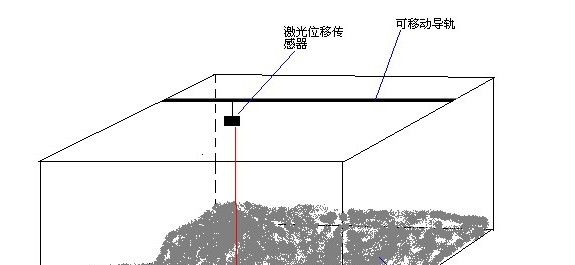 供应激光测距传感器ZLDS100模拟测试高温路面的温度