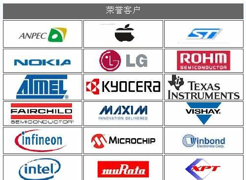 TOP248YN原装POWER电源IC集成电路TO220封装原装现货特价供应
