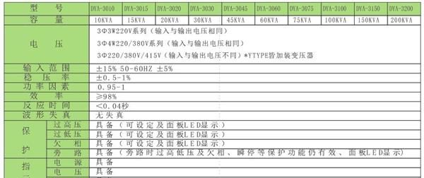 智慧型稳压器  三相系列  深圳市帝业电源电气有限公司