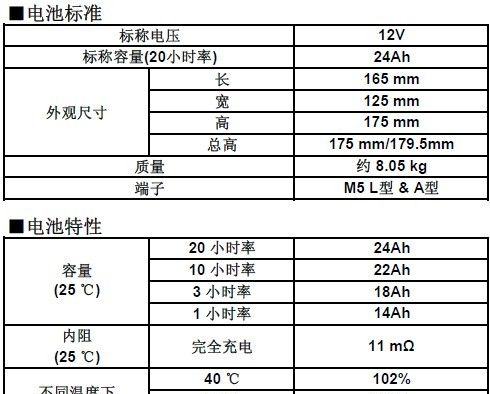 Panasonic蓄电池 松下蓄电池12V24AH报价 性能参数图片 铅酸蓄电