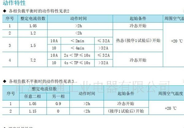 JR36B 热过载继电器 JR36-20,JR36-60,JR36-150 青岛华通