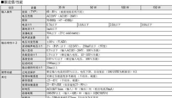 供应原装日本欧姆龙开关电源S8JC-Z35024C