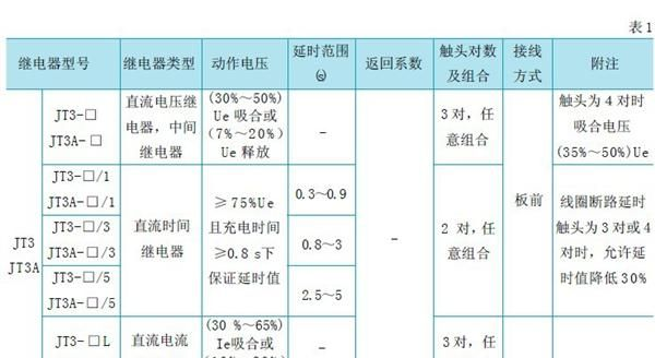 JT3 系列 直流电磁继电器 青岛华通