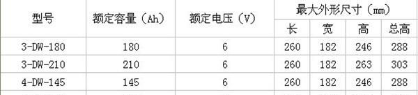 大量供应高尔夫球车、游览车车用蓄电池  铅酸电池