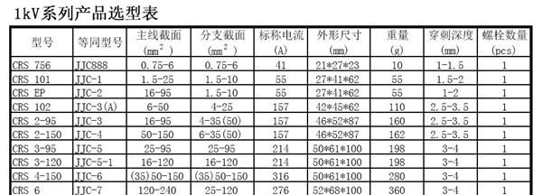 1kV绝缘穿刺线夹 CRS 3-120