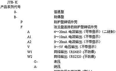 昆仑海岸JYB压力传感器