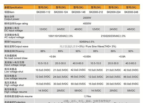 sunpower高品质纯正弦波逆变电源
