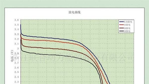供应磷酸铁锂动力电池36V8Ah电池组