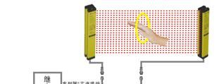 供应安全光栅,红外线感应,保护人身安全