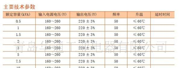 供应 稳压器 SVC(TND) 单相 三相，壁挂，全自动稳压器 青岛华通